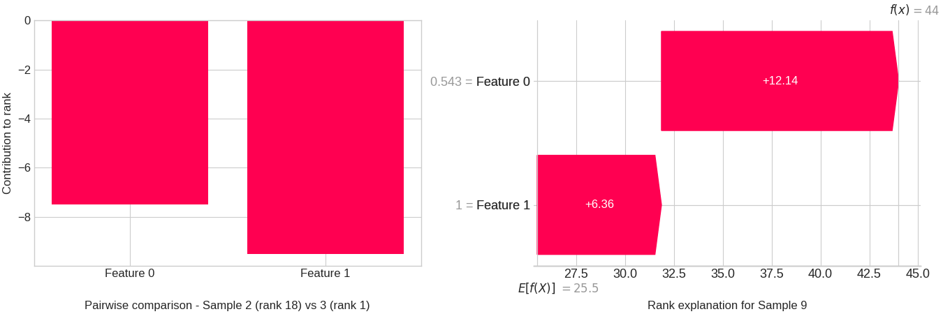 Pairwise comparison - Sample 2 (rank 18) vs 3 (rank 1), Rank explanation for Sample 9