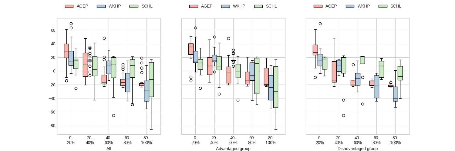 plot group explanations