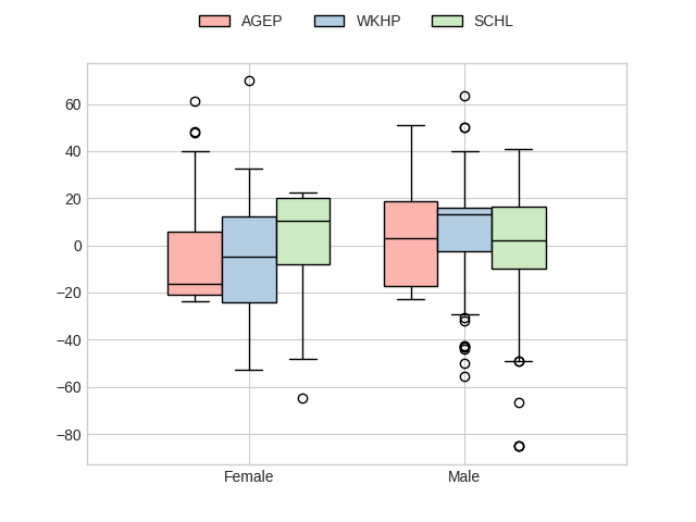 plot group explanations