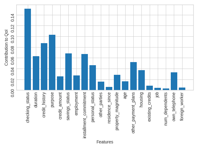 plot mixed data