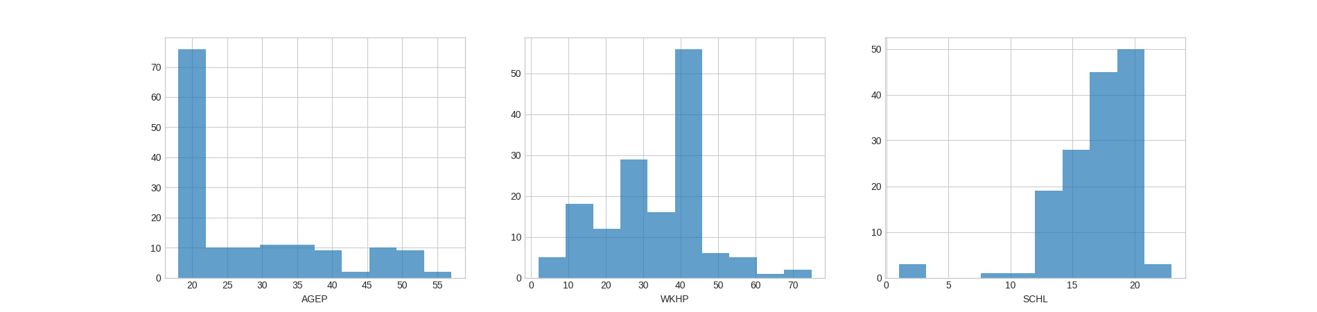 plot population analysis