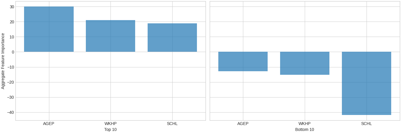 plot population analysis