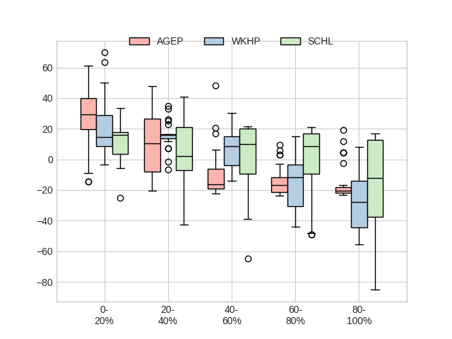 plot population analysis