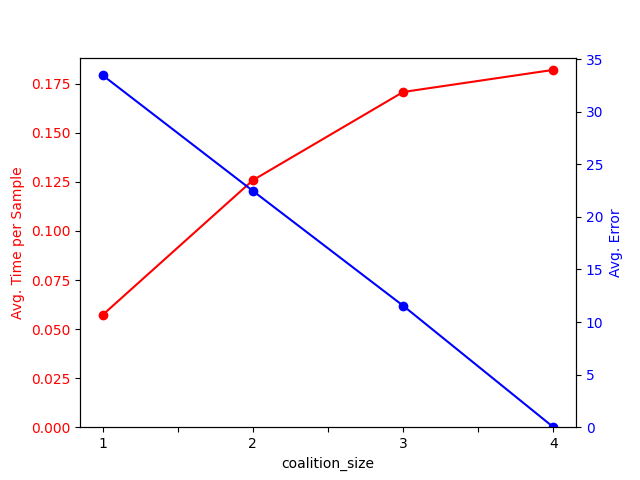 plot running time