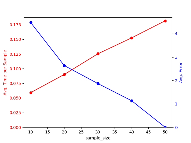 plot running time