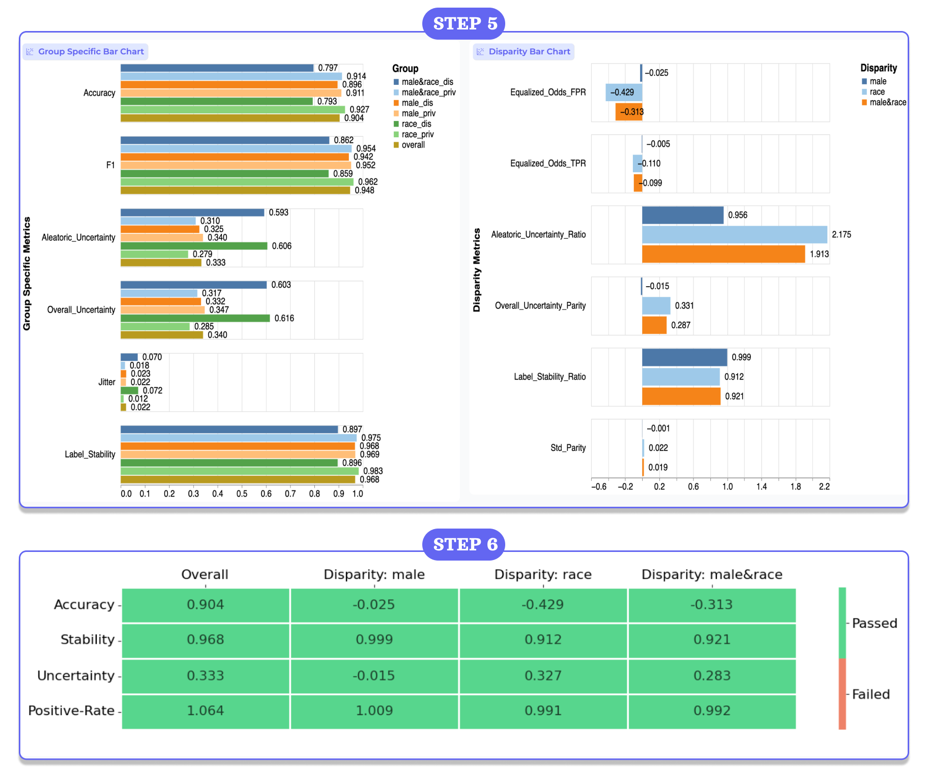 Steps 5-6 in the user flow for responsible model selection